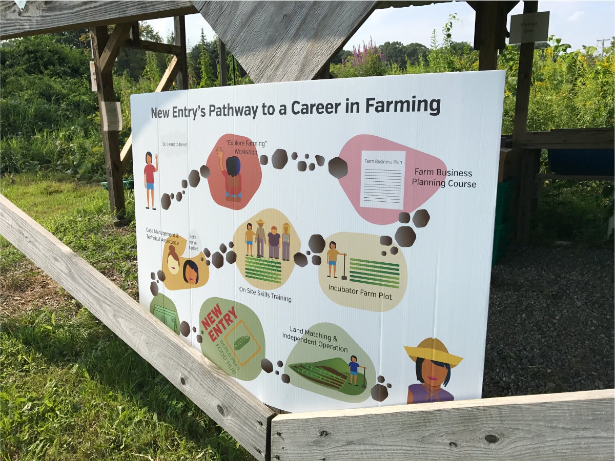 A large poster propped up against a lean-to structure that shows an infographic depicting New Entry's Pathway to A Career in Farming.(Sarah Cronin/Tufts University)